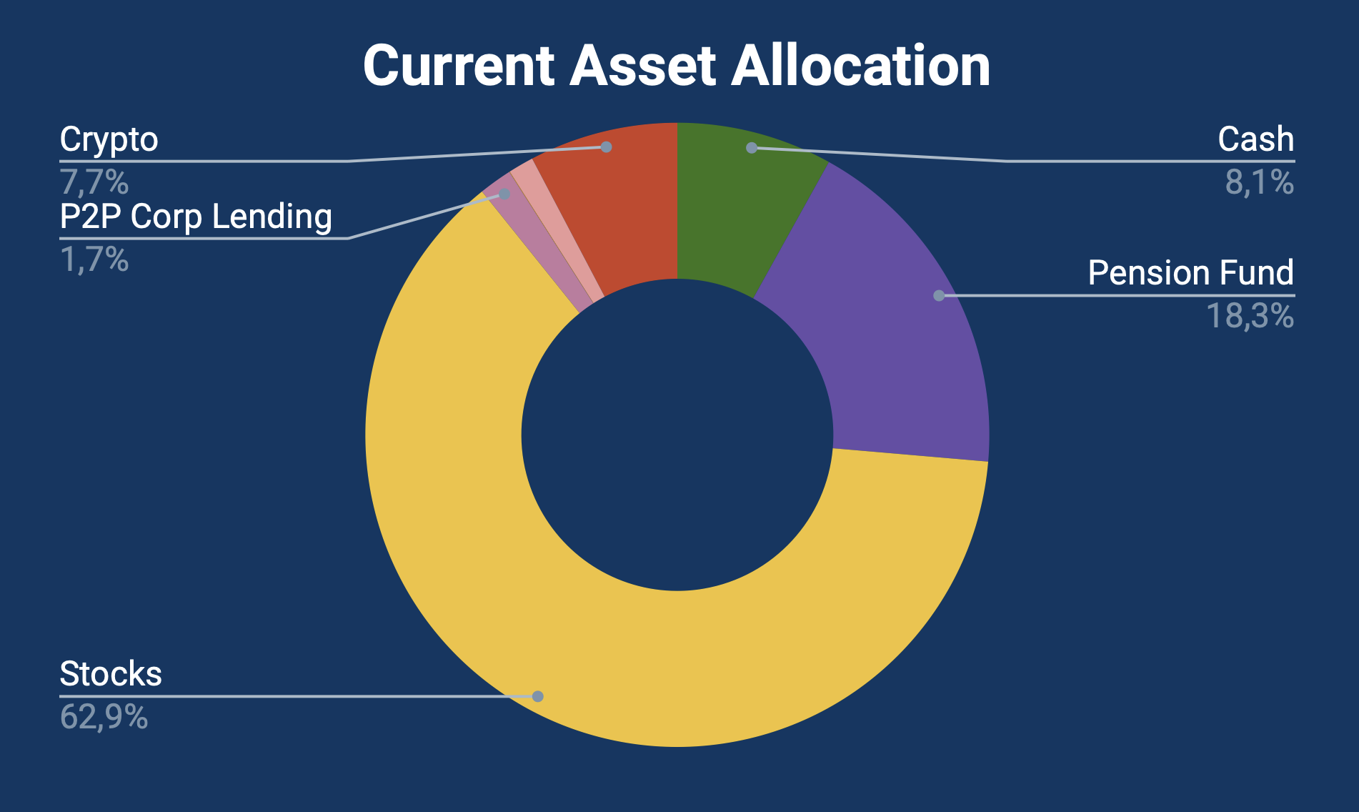 Financial update - Marzo 2024-2